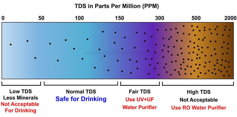 what is tds in water purifier