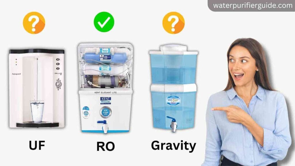 Choose the best Water Purifier